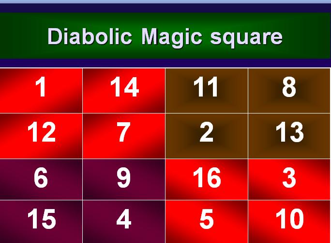 4 x 4 Diabolic Magic Square