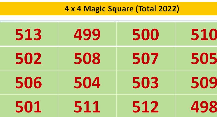4 x 4 Magic square - total 2020
