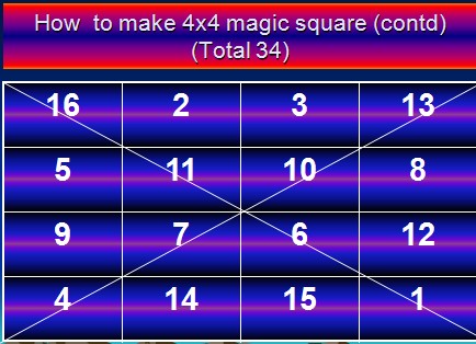 4 x 4 Magic square - pass 2